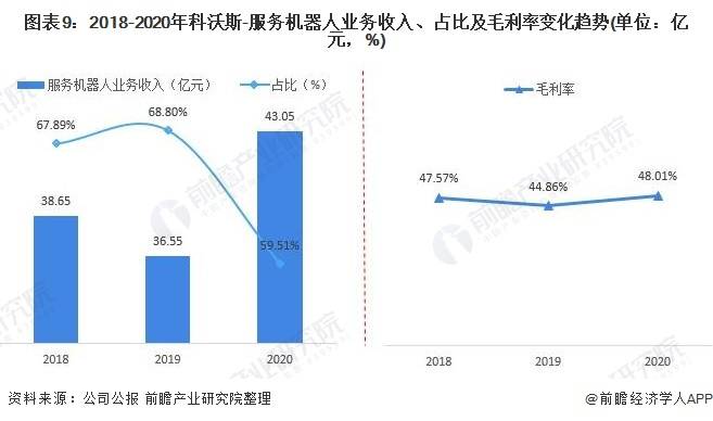 万丰机器人国内排名