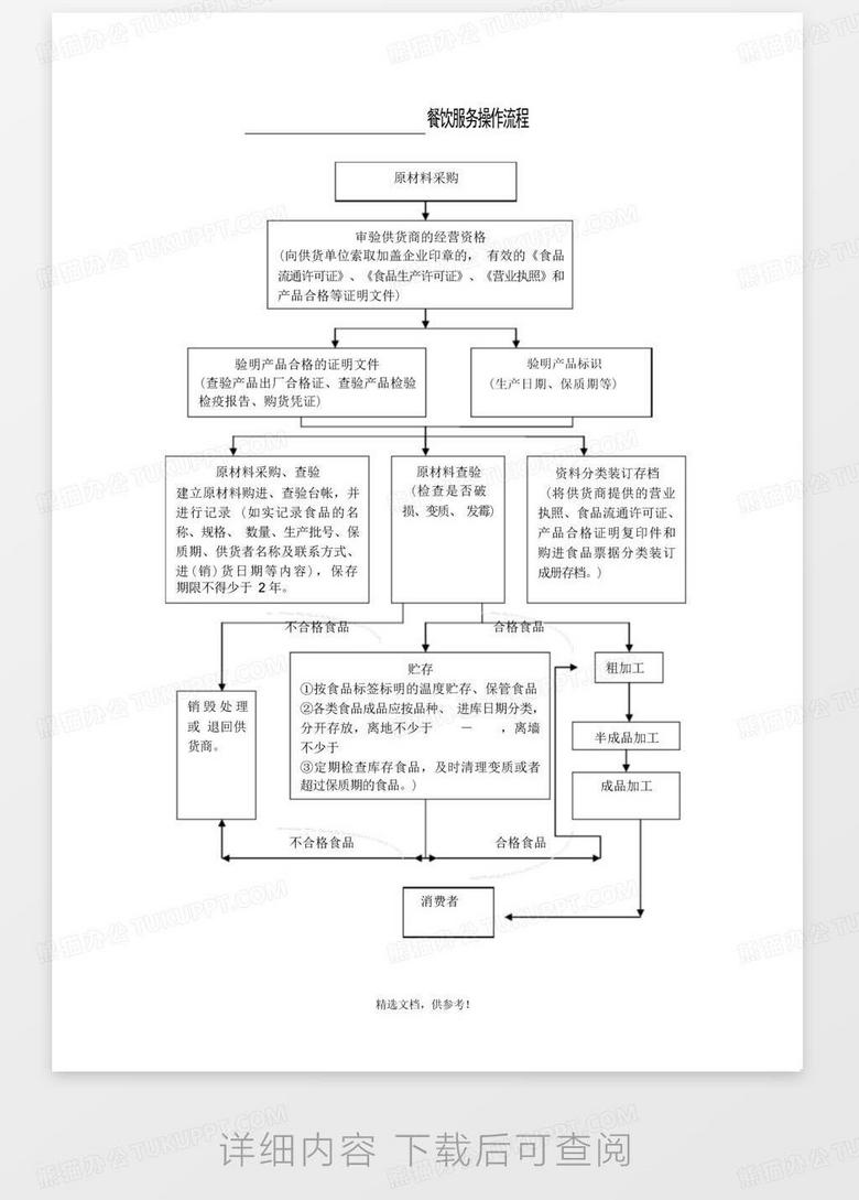 客房电话清洁操作流程