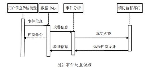 太阳能电池板切片