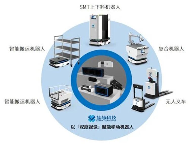 冰淇淋机器成型比例