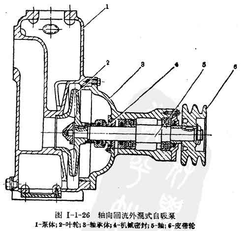 往复泵工作过程