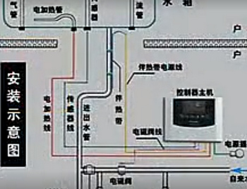 太阳能控水阀安装视频