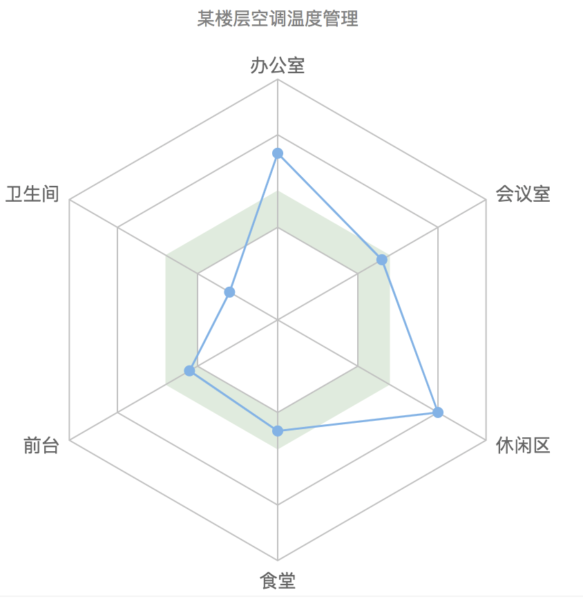 卡圈的结构形状特点